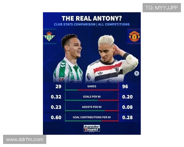 安东尼蜕变重生在贝蒂斯三十二场贡献十八球超越曼联九十六场数据 安东尼蜕变重生在贝蒂斯三十二场贡献十八球超越曼联九十六场数据